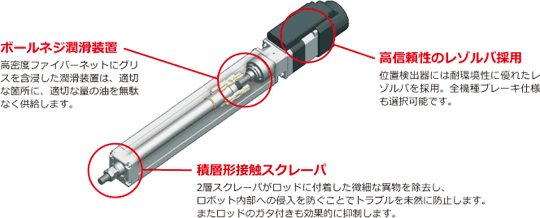 SR（ロッド）タイプ