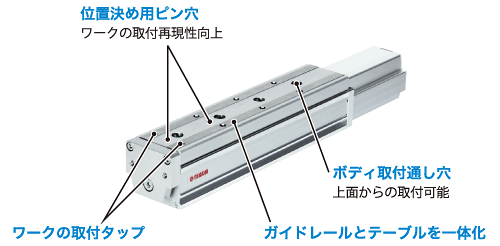 循環式リニアガイド採用で高剛性・高精度を実現