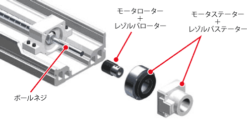 容易なメンテナンス・省スペース