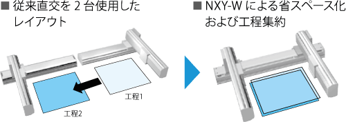 ダブルY軸標準対応（NXYシリーズ）