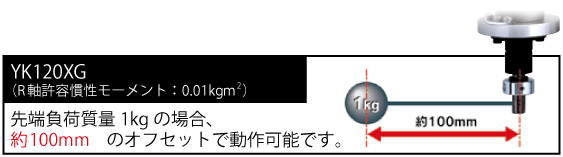 圧倒的に高いR軸許容慣性モーメント