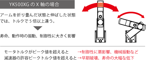 ゾーン制御(＝最適加減速自動設定)機能