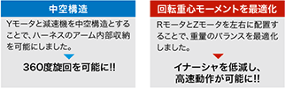 [中空構造][回転重心モーメントを最適化]