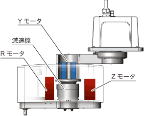 高精度な組み立て作業がしたい!