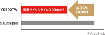 タクトタイムを短縮したい!