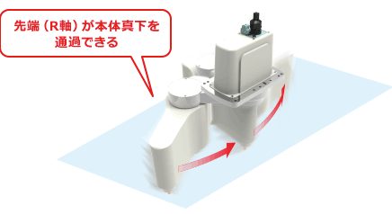 先端(R軸)が本体真下を通過できる