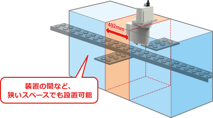 装置の間など、狭いスペースでも設置可能