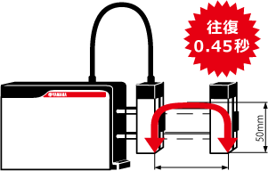 標準サイクルタイムは0.45sec