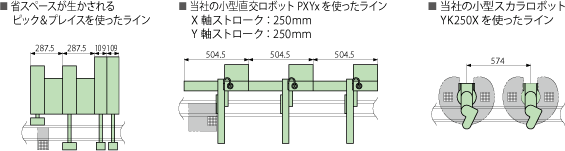 ロボットレイアウト比較参考例