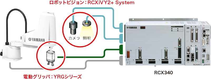 iVYシステム（ビジョンシステム）との組合せで多様な用途に対応