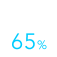 Cutting down space required in a control panel 65%