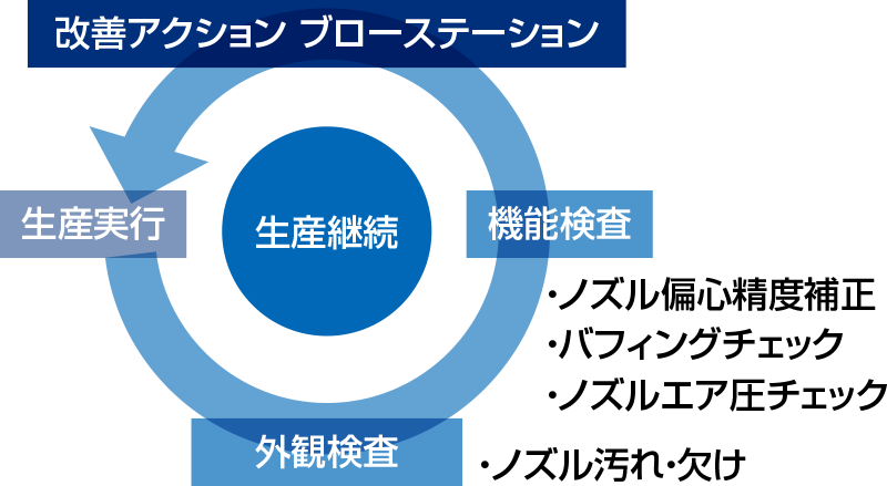 生産ラインで使って満足！ 『量 × 質 × 省人化』 SMTソリューション - SMT（電子部品実装）・マウンター | ヤマハ発動機