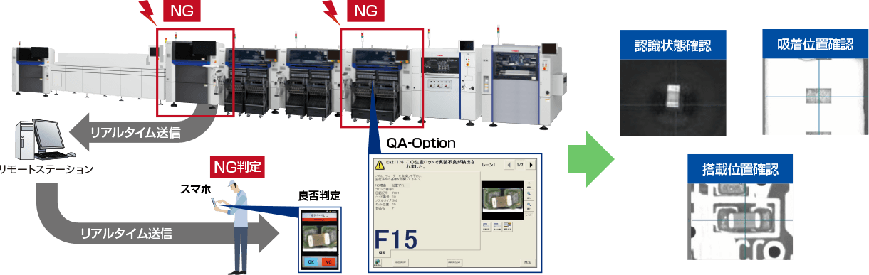 生産ラインで使って満足！ 『量 × 質 × 省人化』 SMTソリューション - SMT（電子部品実装）・マウンター | ヤマハ発動機