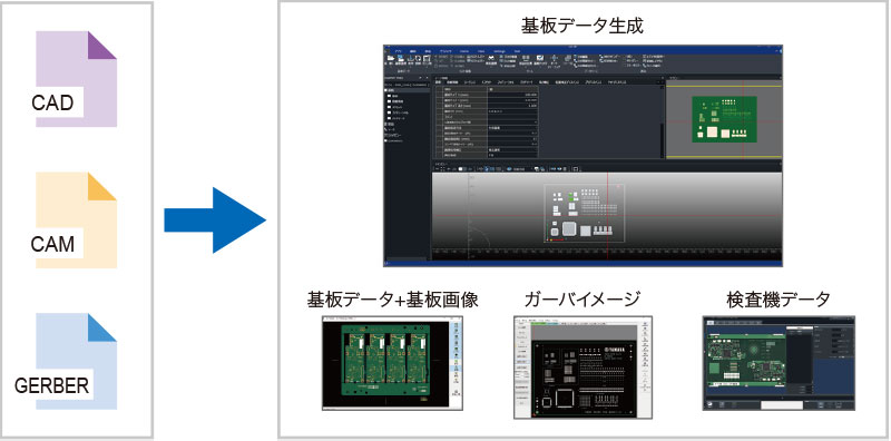 インテリジェントファクトリー YSUP - SMT（電子部品実装）・マウンター | ヤマハ発動機