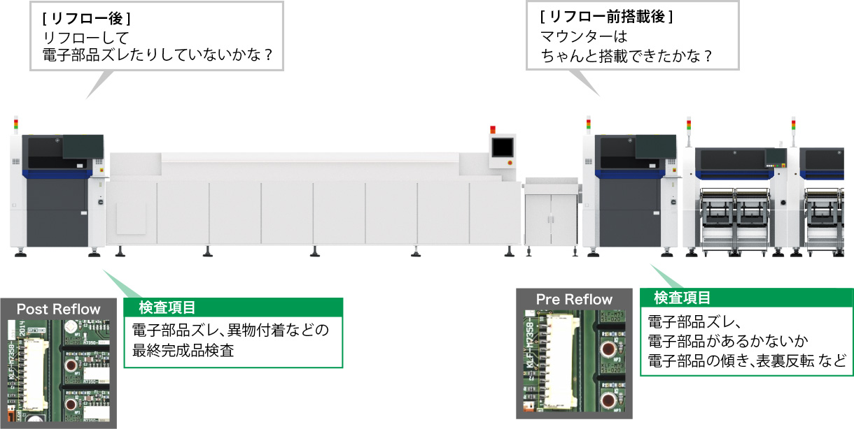 [ 検査項目 ]電子部品ズレ、電子部品があるかないか 電子部品の傾き、表裏反転　など　[ 検査項目 ]電子部品ズレ、異物付着　などの最終完成品検査