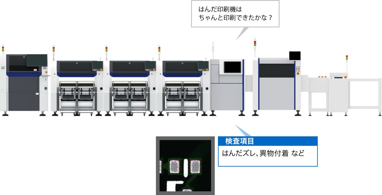 [ 検査項目 ]はんだズレ、異物付着　など