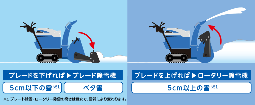 ブレード搭載除雪機 | ヤマハ発動機