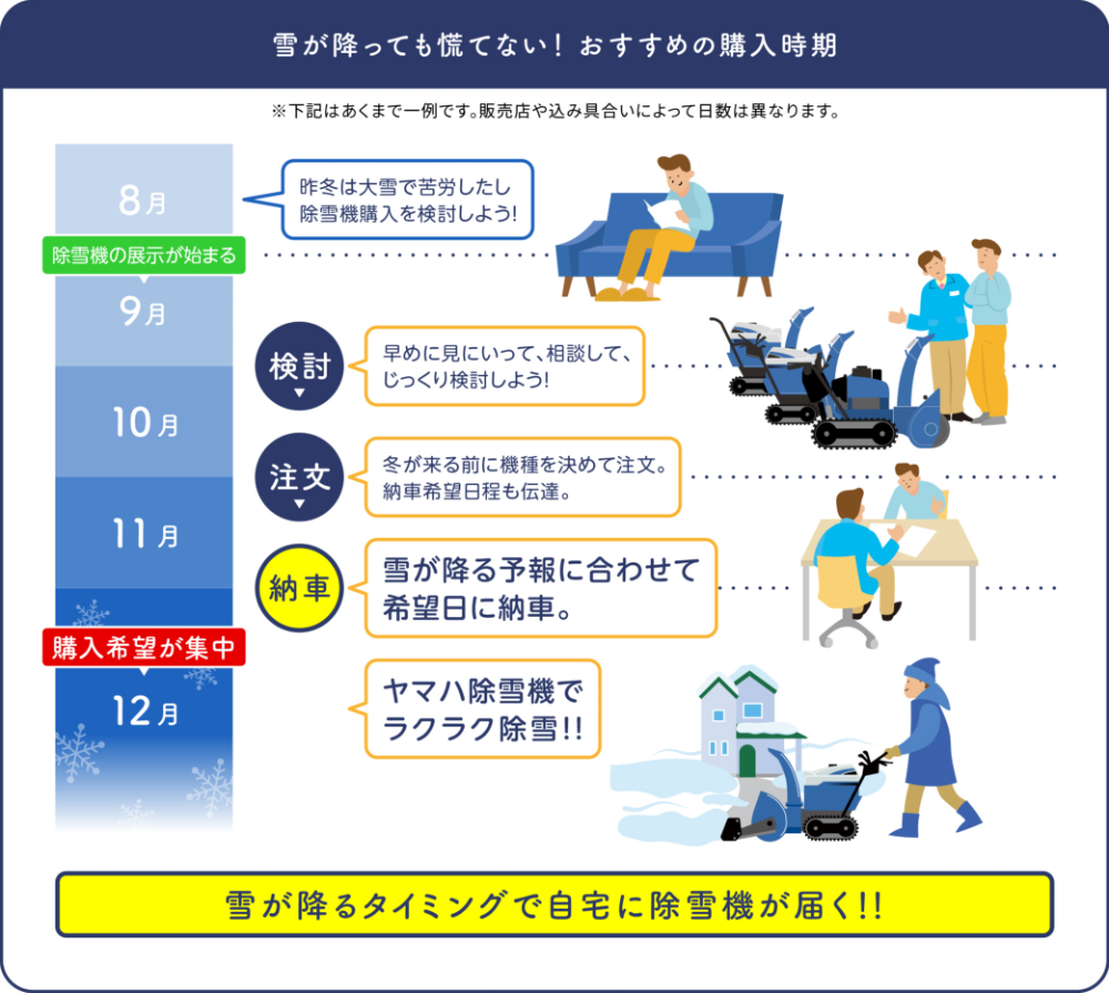 雪が降っても慌てない！おすすめの購入時期