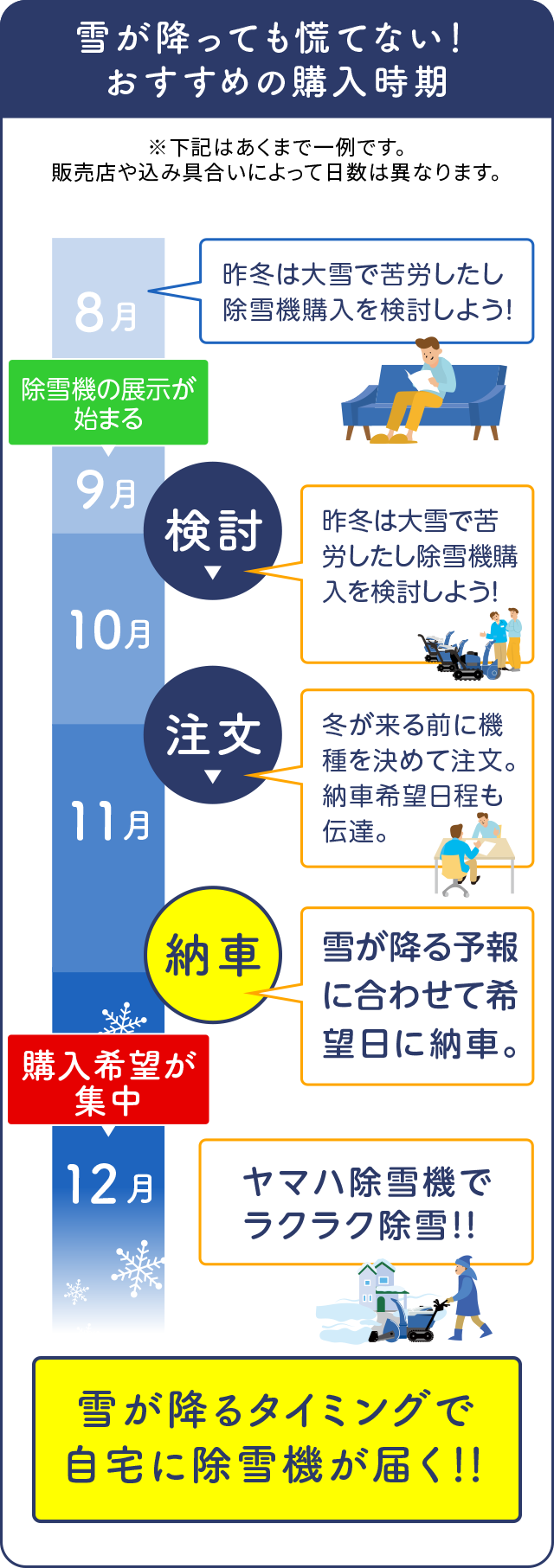 雪が降っても慌てない！おすすめの購入時期