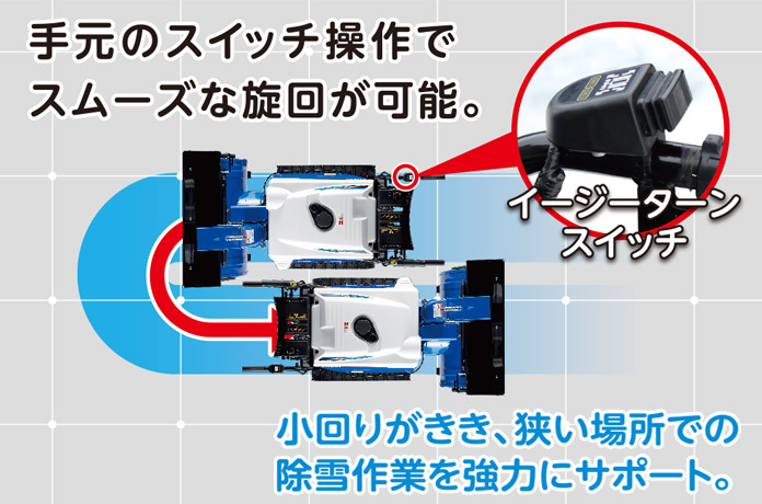 手元のスイッチ操作でスムーズな旋回が可能。小回りがきき、狭い場所での除雪作業を強力にサポート。