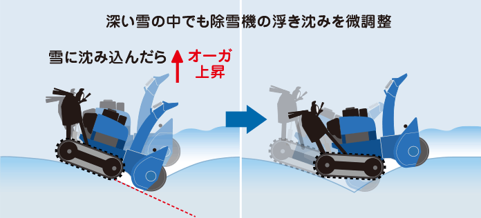 競売 スターフィールズ 店除雪機 ヤマハ YT1380X オールラウンドタイプ 中型除雪機 家庭用 自走式 YAMAHA 