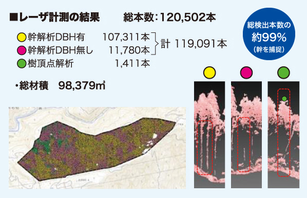 レーザ計測の結果