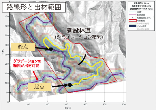 路線形と出材範囲