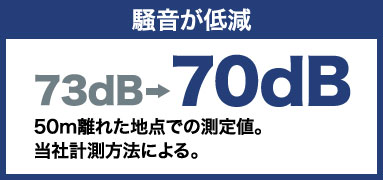 騒音が軽減