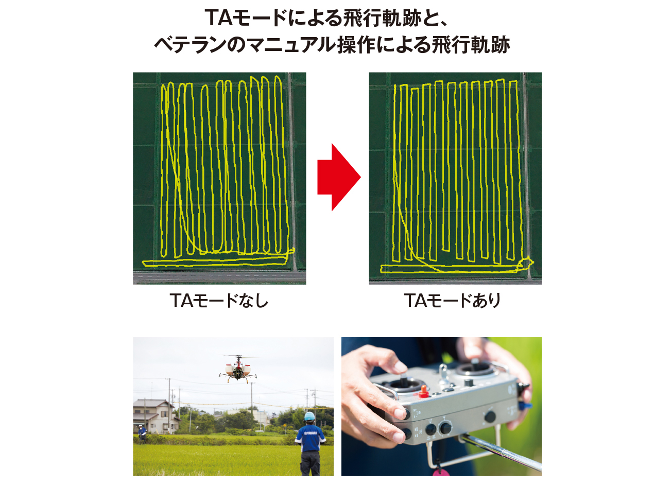 信頼性の向上