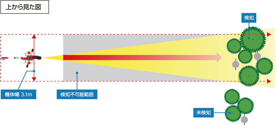 上から見た図