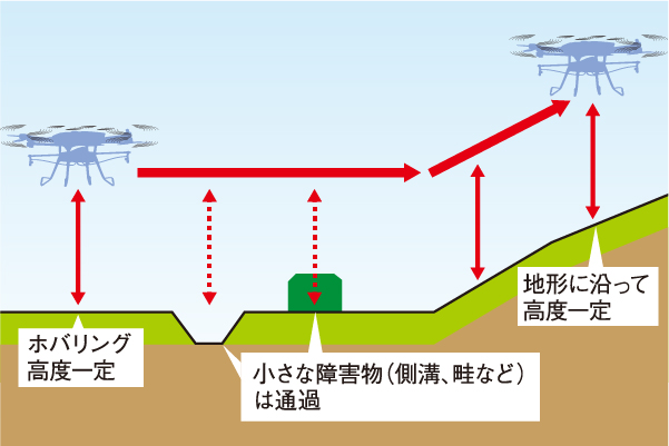 高度維持機能