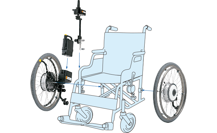 ヤマハ 車いす用電動ユニット