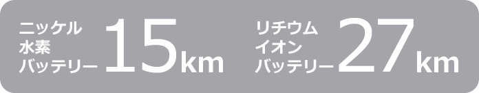 ニッケル水素バッテリー:15km／リチウムイオンバッテリー:27km