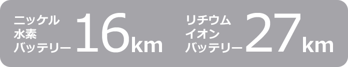 ニッケル水素バッテリー:16km/リチウムイオンバッテリー:27km