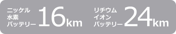 ニッケル水素バッテリー:16km／リチウムイオンバッテリー:24km