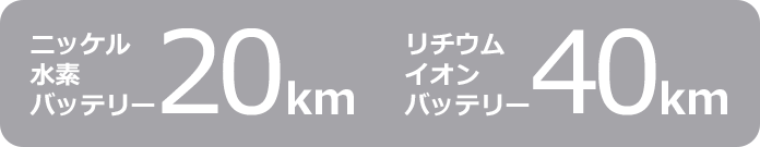 ニッケル水素バッテリー:20km/リチウムイオンバッテリー:40km