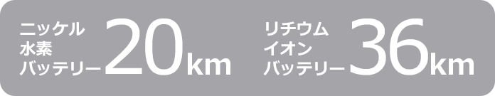 ニッケル水素バッテリー:20km／リチウムイオンバッテリー:36km