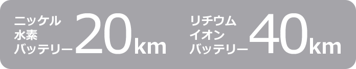 ニッケル水素バッテリー:20km/リチウムイオンバッテリー:40km