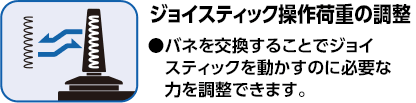 ジョイスティック操作荷重の調整●バネを交換することでジョイスティックを動かすのに必要な力を調節できます。