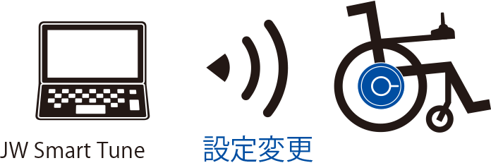 JWX-1 PLUS+ - 電動車椅子 | ヤマハ発動機