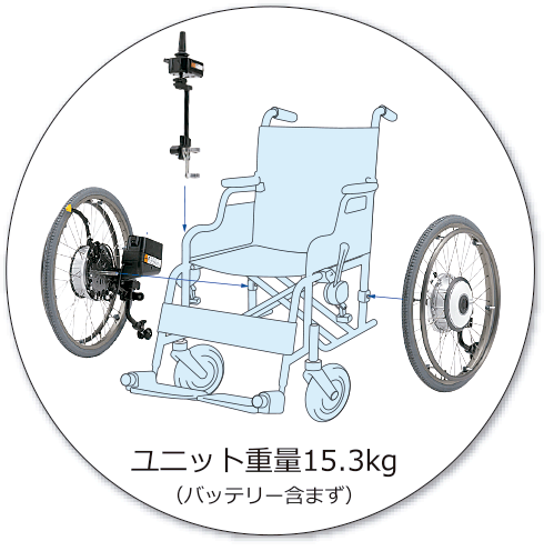 ユニット重量15.3kg（バッテリー含まず）