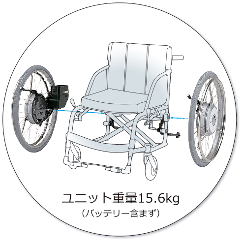 ユニット重量15.6kg（バッテリー含まず）