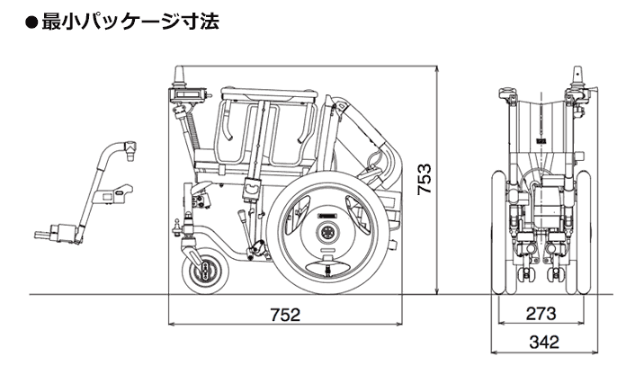 ●最小パッケージ寸法