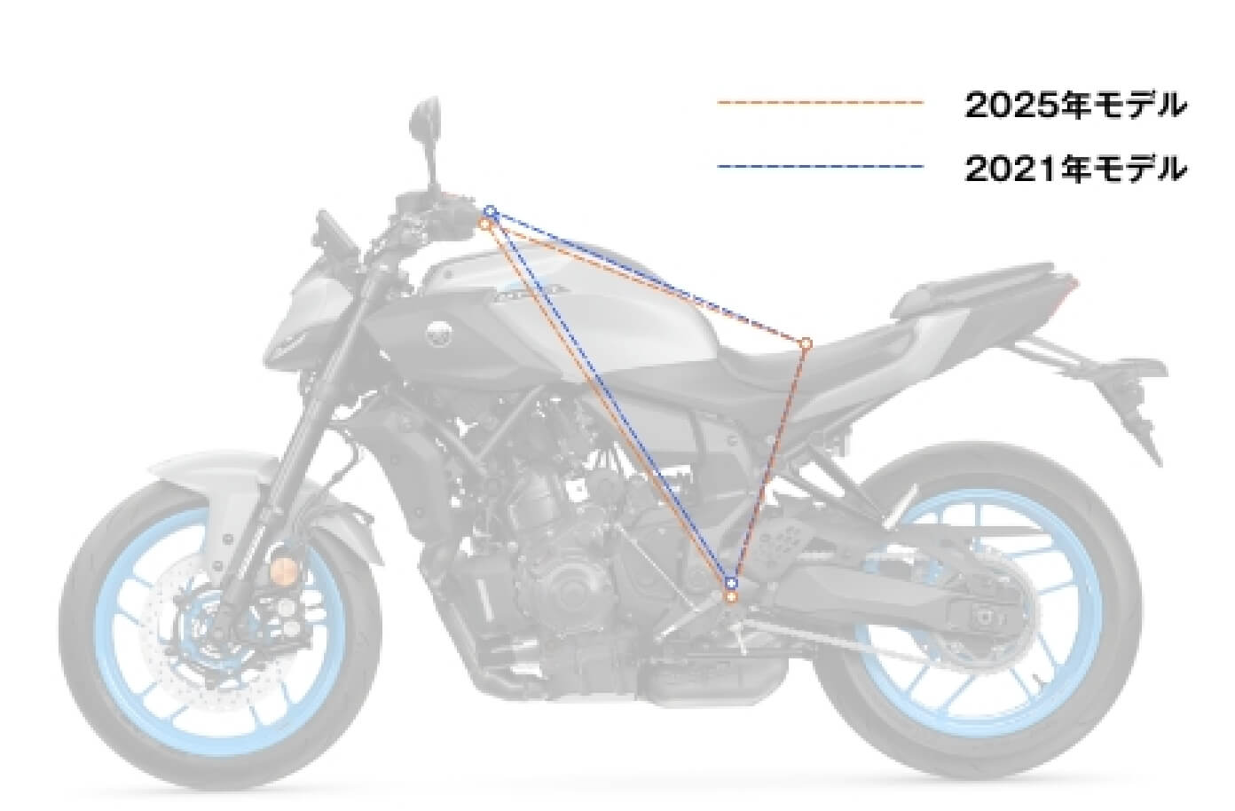 余裕あるライディングポジション
