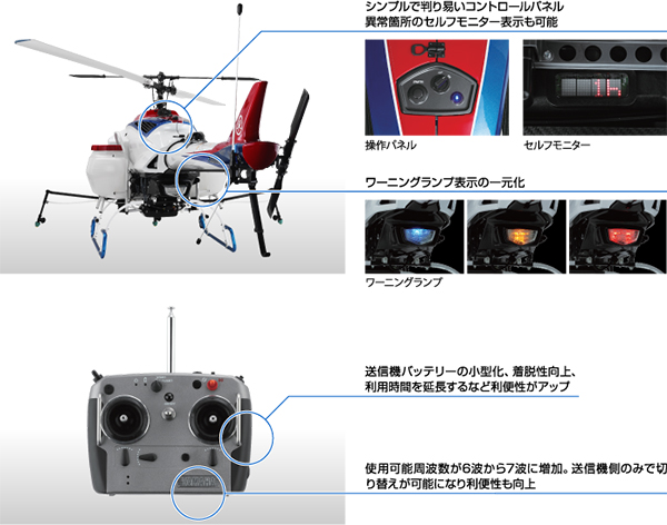 オペレーターに優しい簡単操作