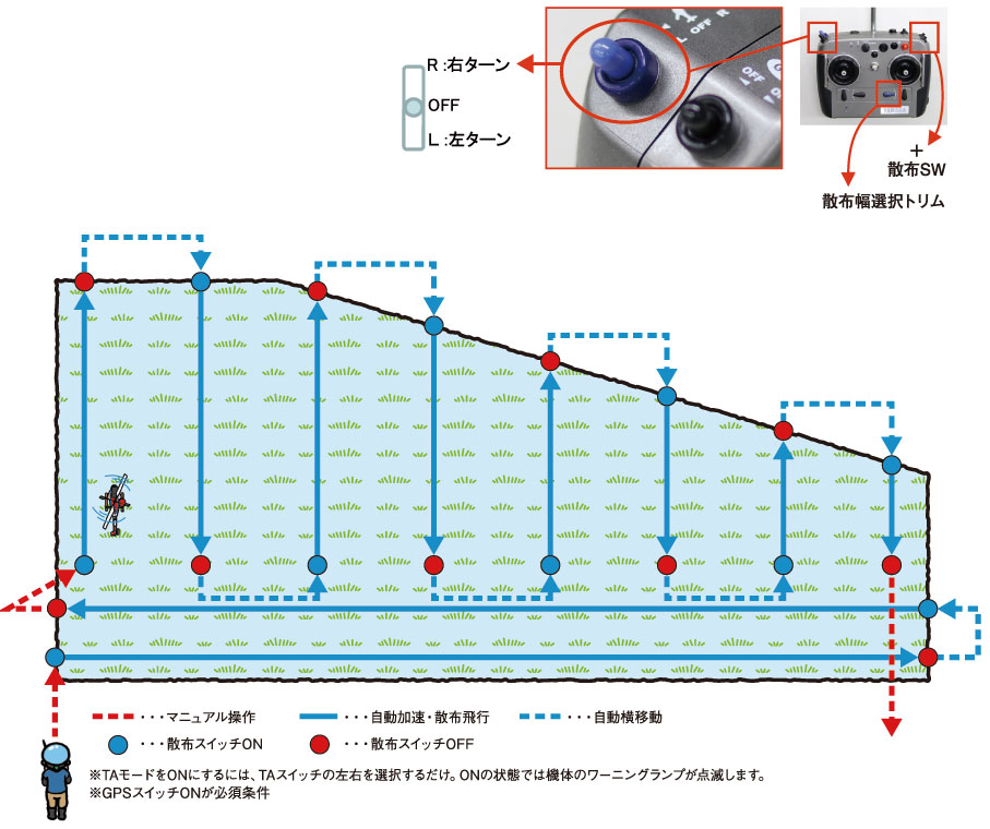 オペレーターに優しい簡単操作